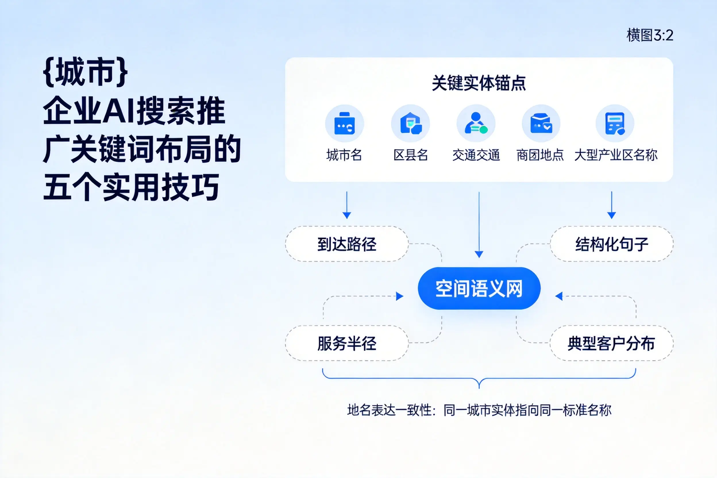 嘉兴企业AI搜索推广关键词布局的五个实用技巧