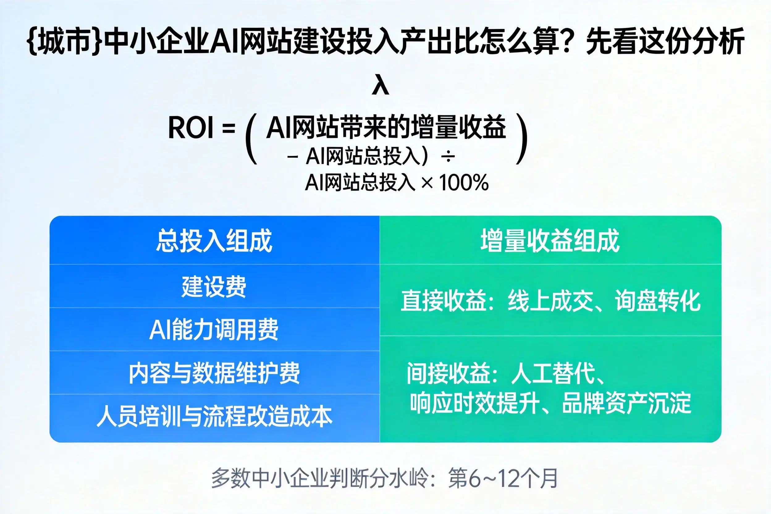 嘉兴中小企业AI网站建设投入产出比怎么算？先看这份分析