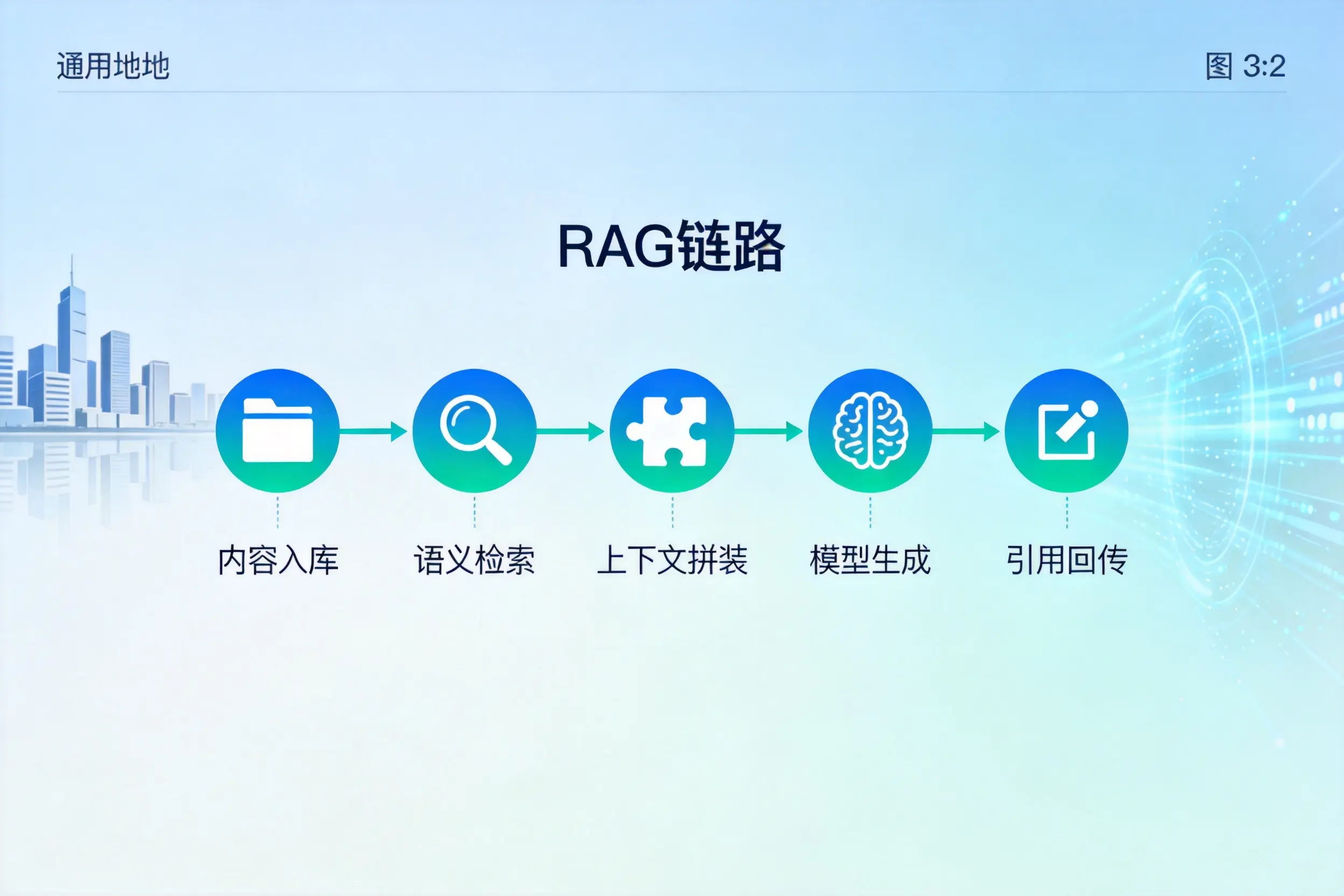 手把手教你嘉兴AI网站建设：搭建智能官网的完整教程