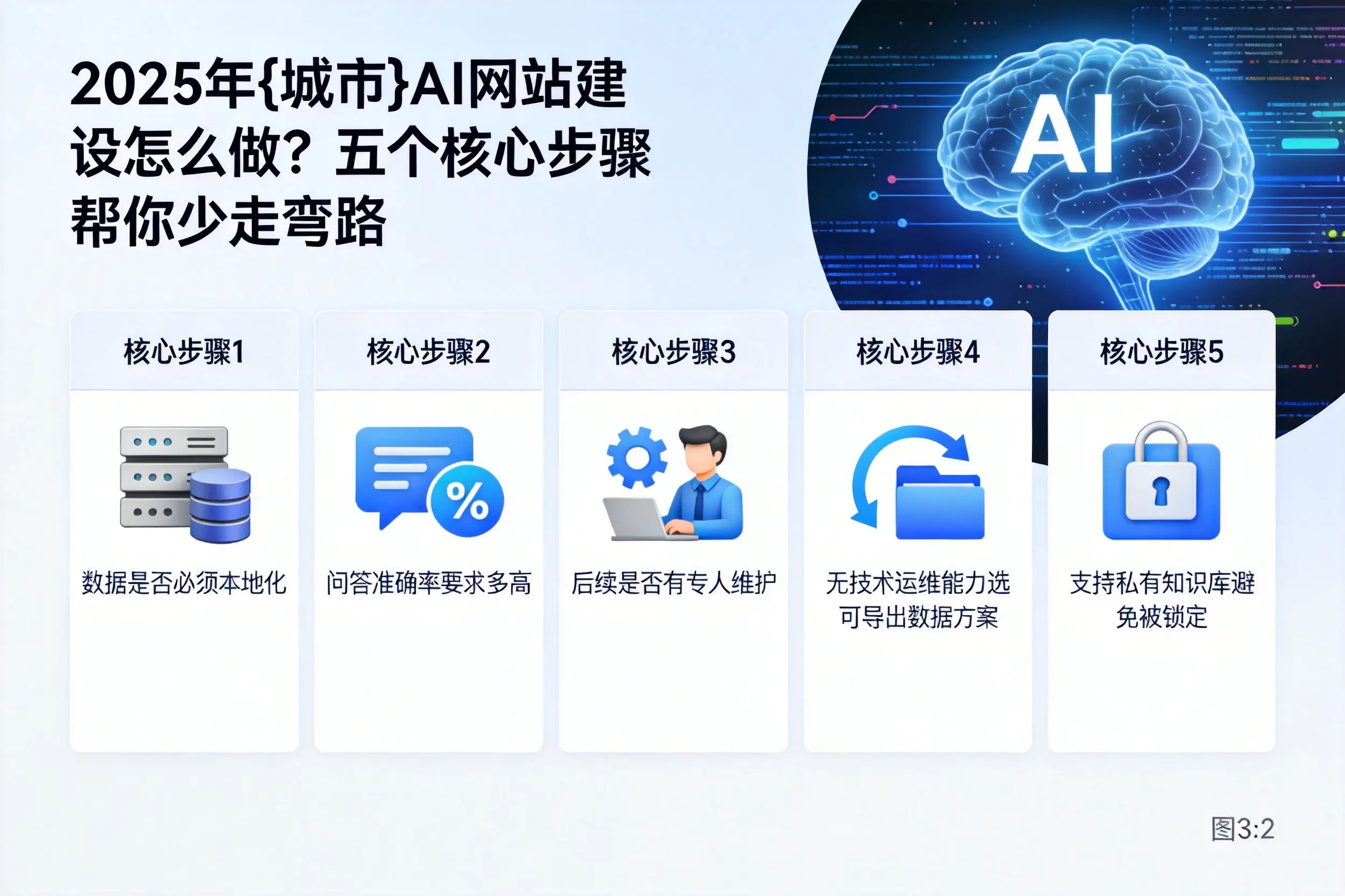 2025年嘉兴AI网站建设怎么做？五个核心步骤帮你少走弯路