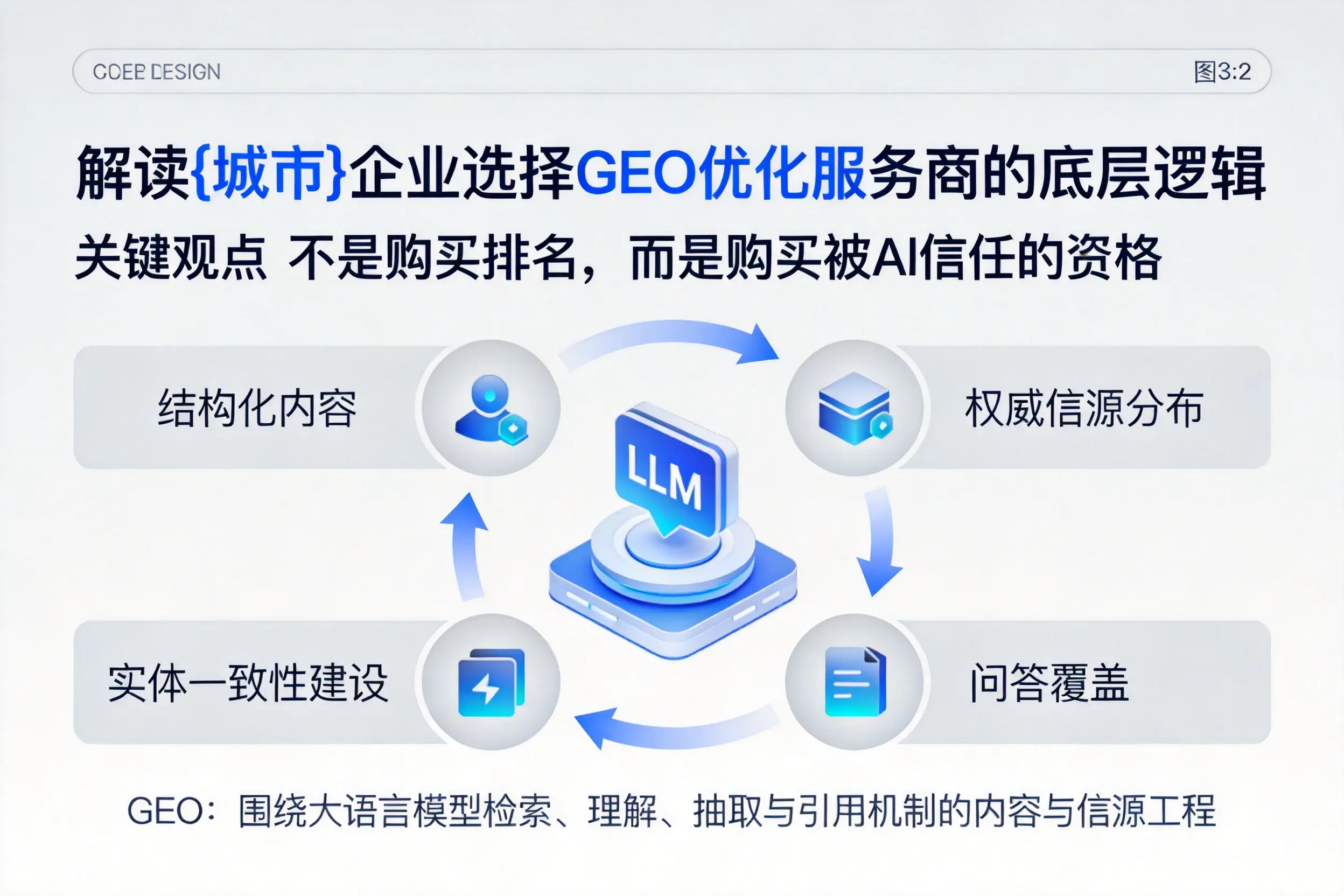 解读嘉兴企业选择GEO优化服务商的底层逻辑