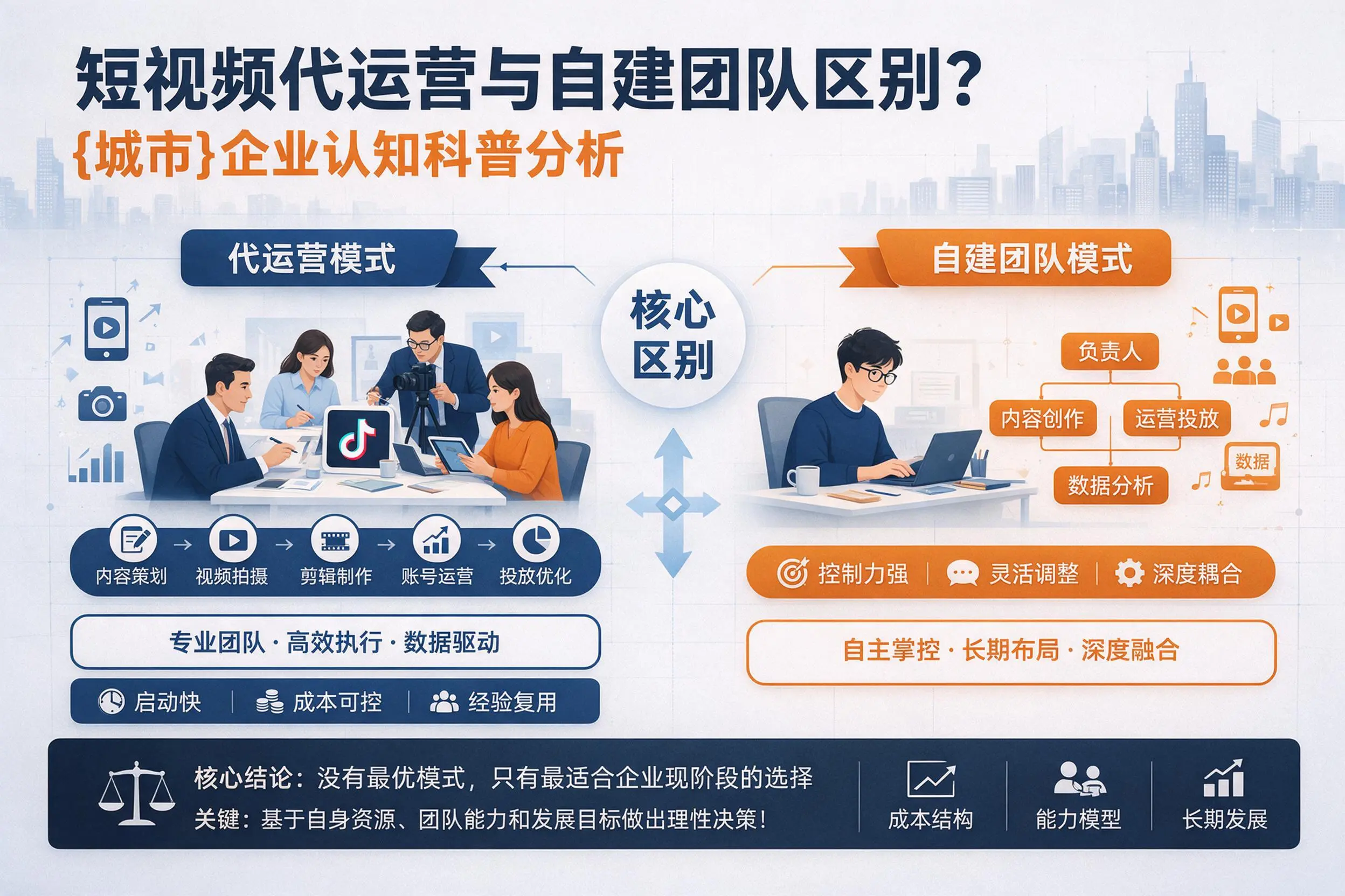 短视频代运营与自建团队区别？嘉兴企业认知科普分析