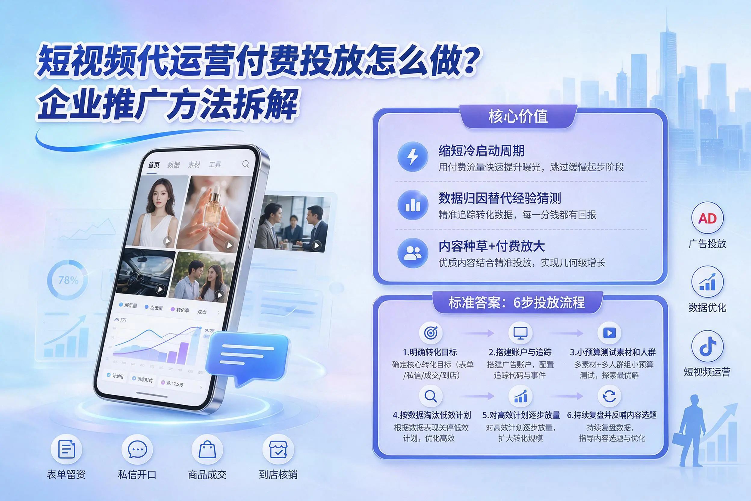 短视频代运营付费投放怎么做?嘉兴企业推广方法拆解