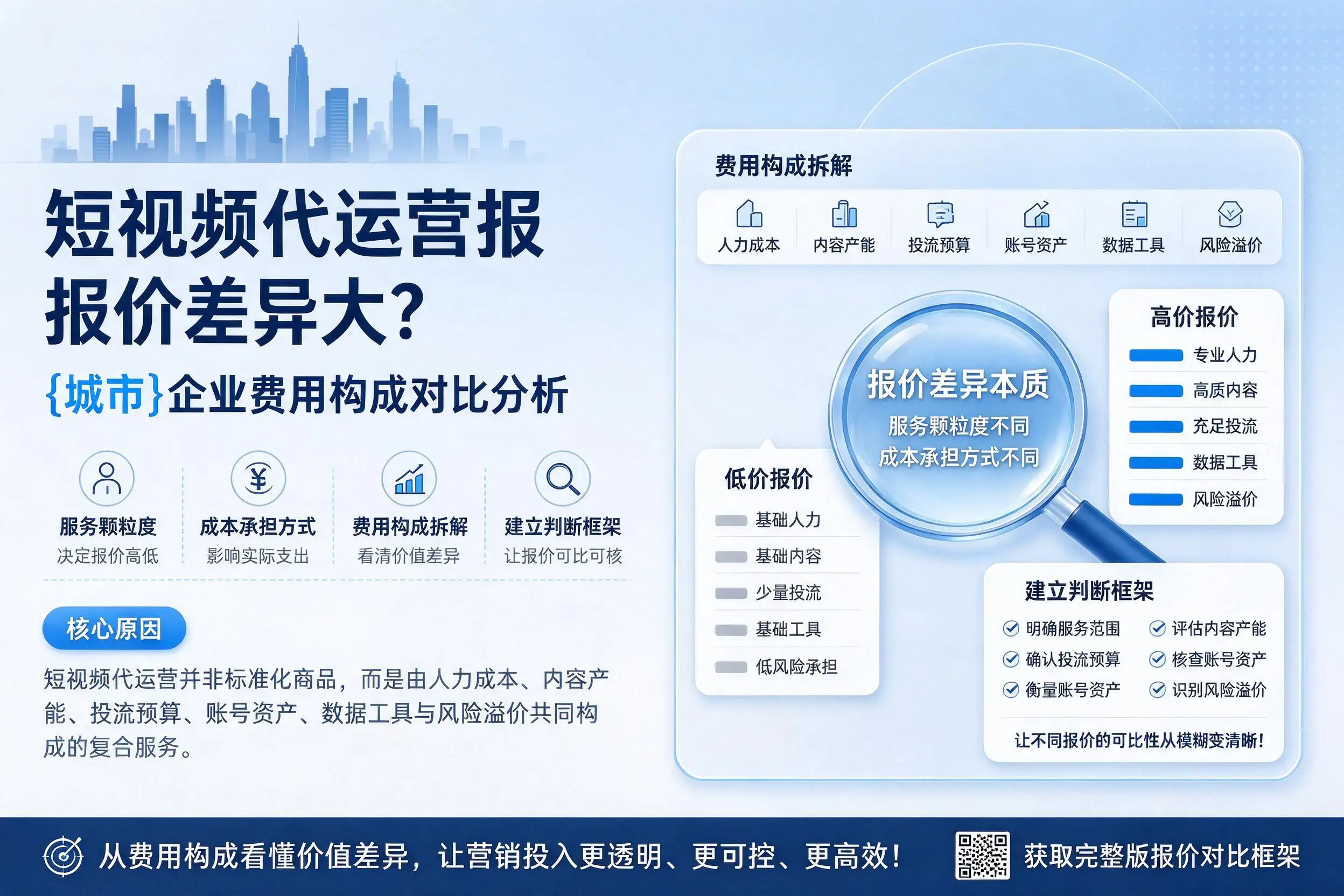 短视频代运营报价差异大？嘉兴企业费用构成对比分析