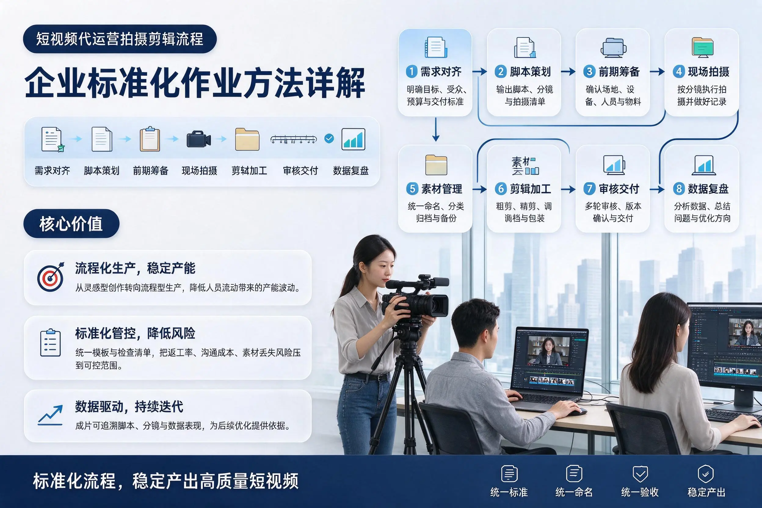 短视频代运营拍摄剪辑流程:嘉兴企业标准化作业方法详解