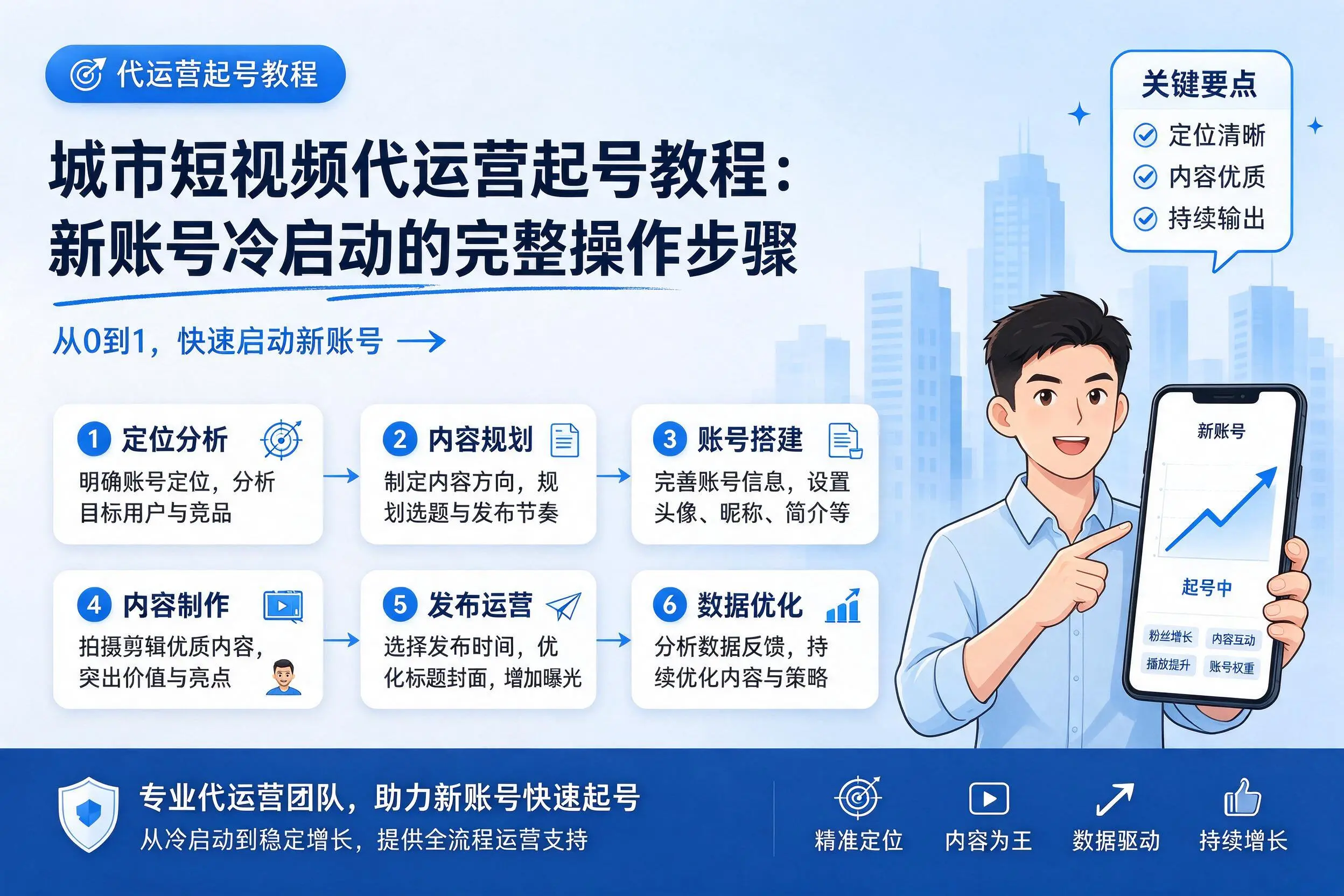 嘉兴短视频代运营起号教程：新账号冷启动的完整操作步骤