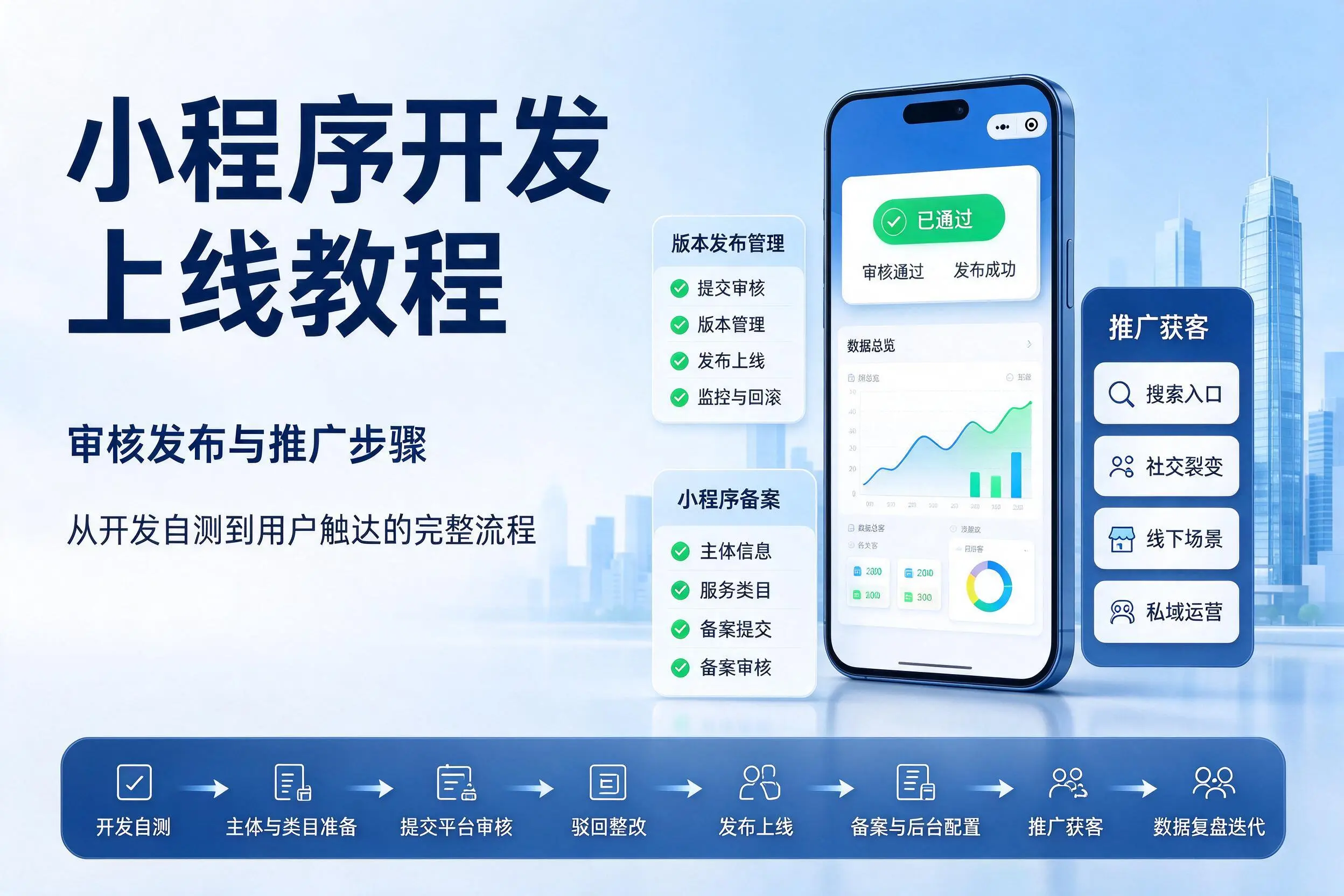 嘉兴小程序开发上线教程：审核发布与推广步骤