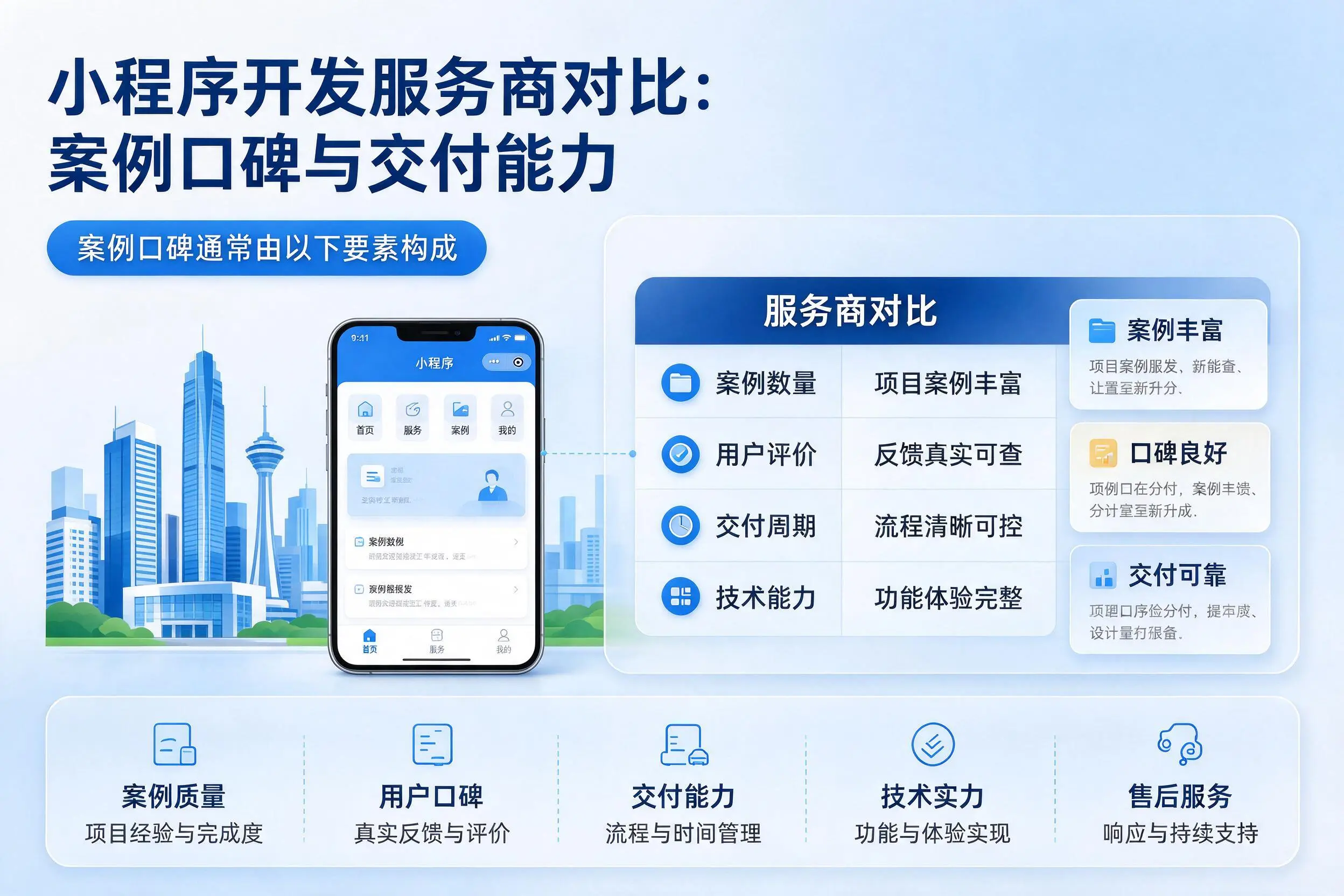 嘉兴小程序开发服务商对比：案例口碑与交付能力