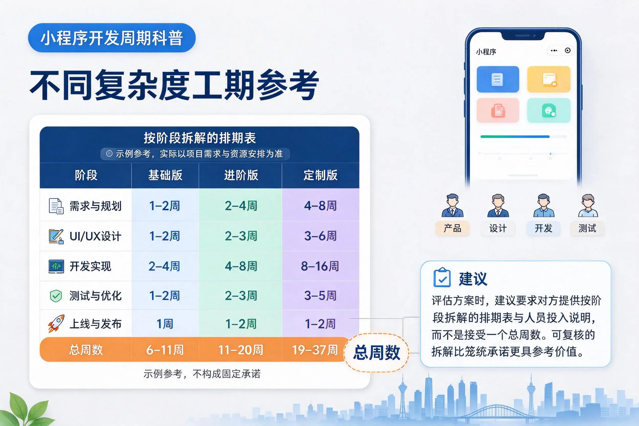 嘉兴小程序开发周期科普:不同复杂度工期参考
