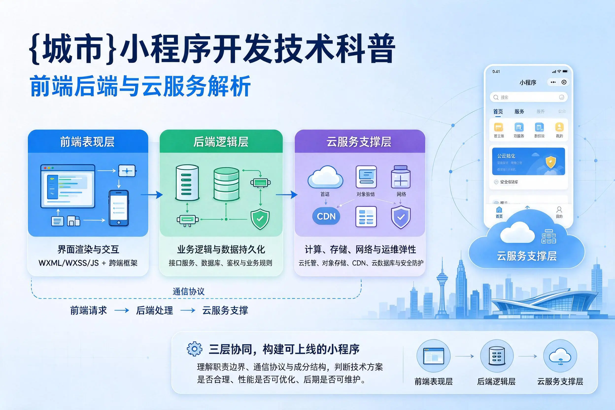 嘉兴小程序开发技术科普：前端后端与云服务解析