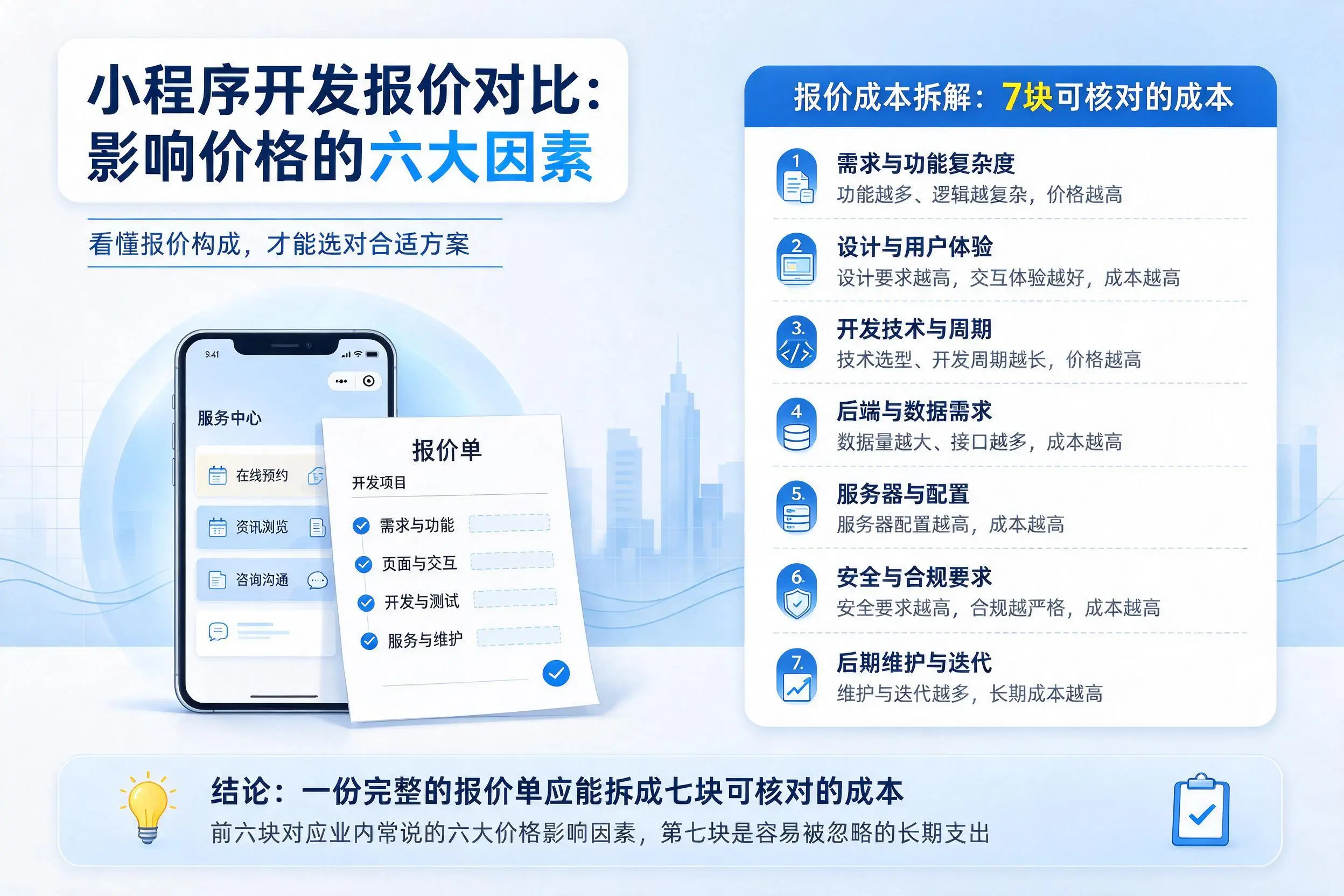 嘉兴小程序开发报价对比：影响价格的六大因素