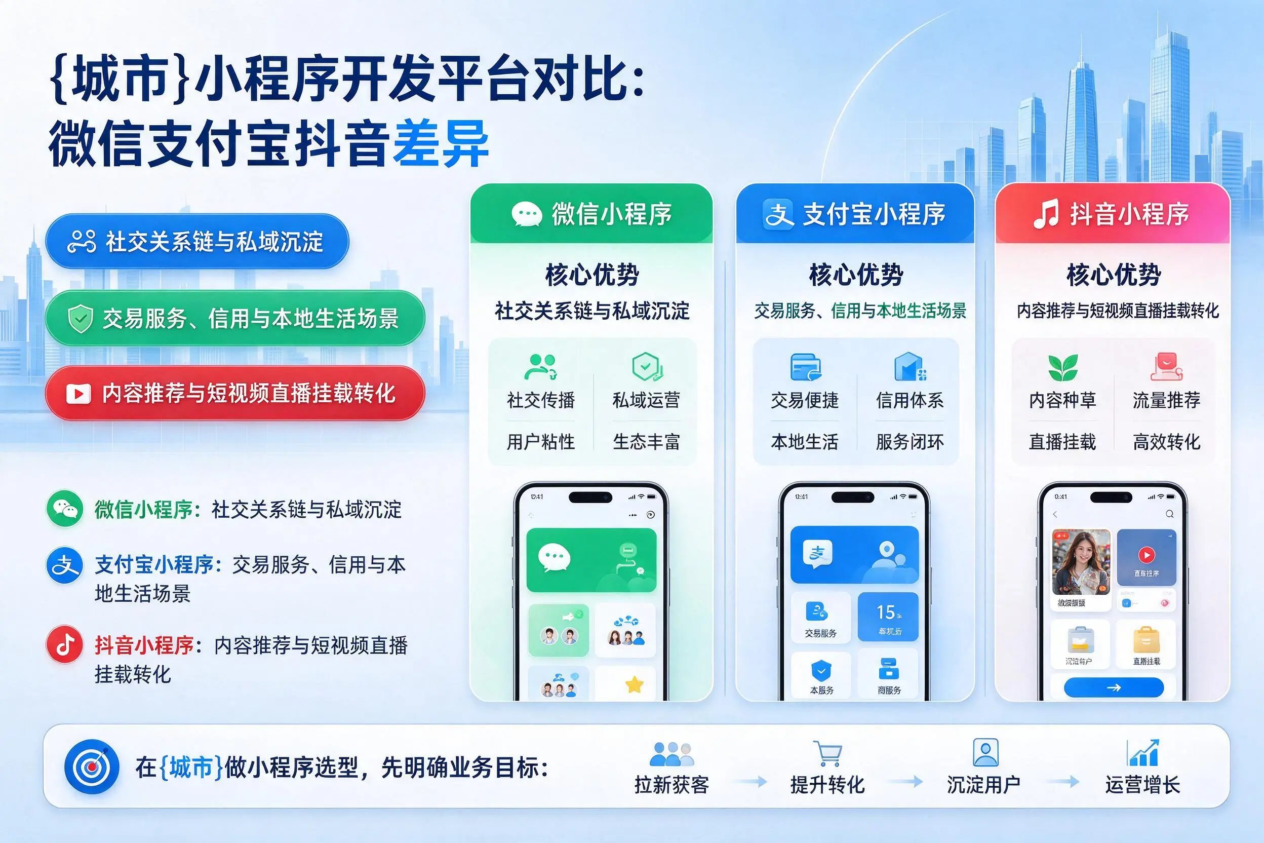 嘉兴小程序开发平台对比：微信支付宝抖音差异