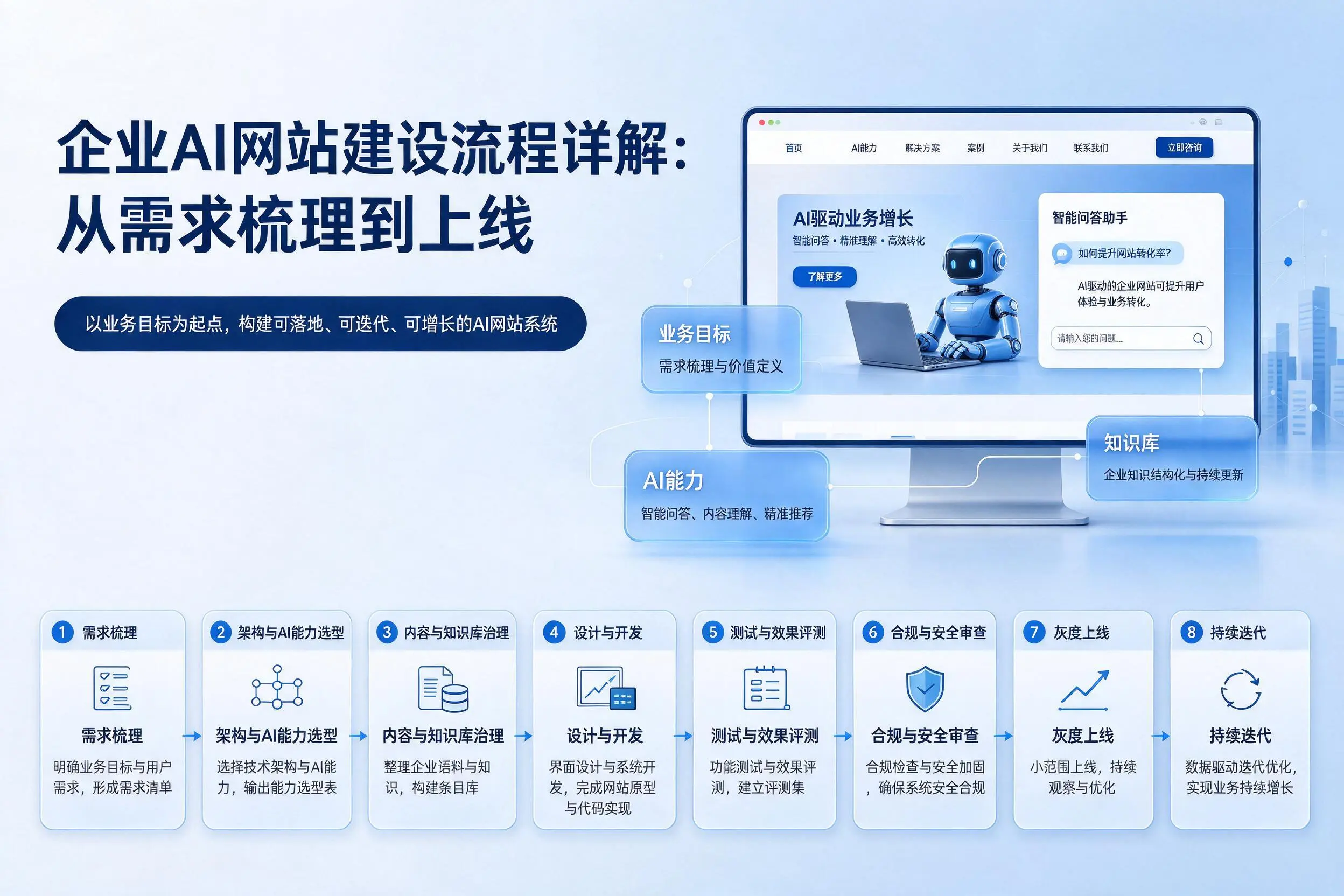 嘉兴企业AI网站建设流程详解：从需求梳理到上线