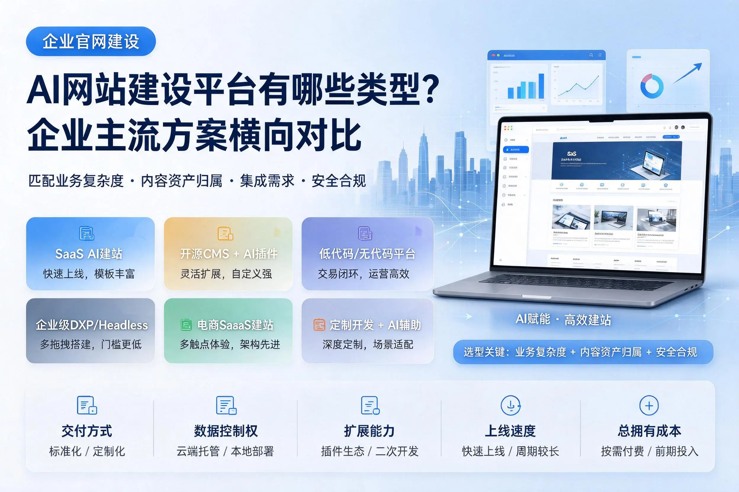 AI网站建设平台有哪些类型？嘉兴企业主流方案横向对比
