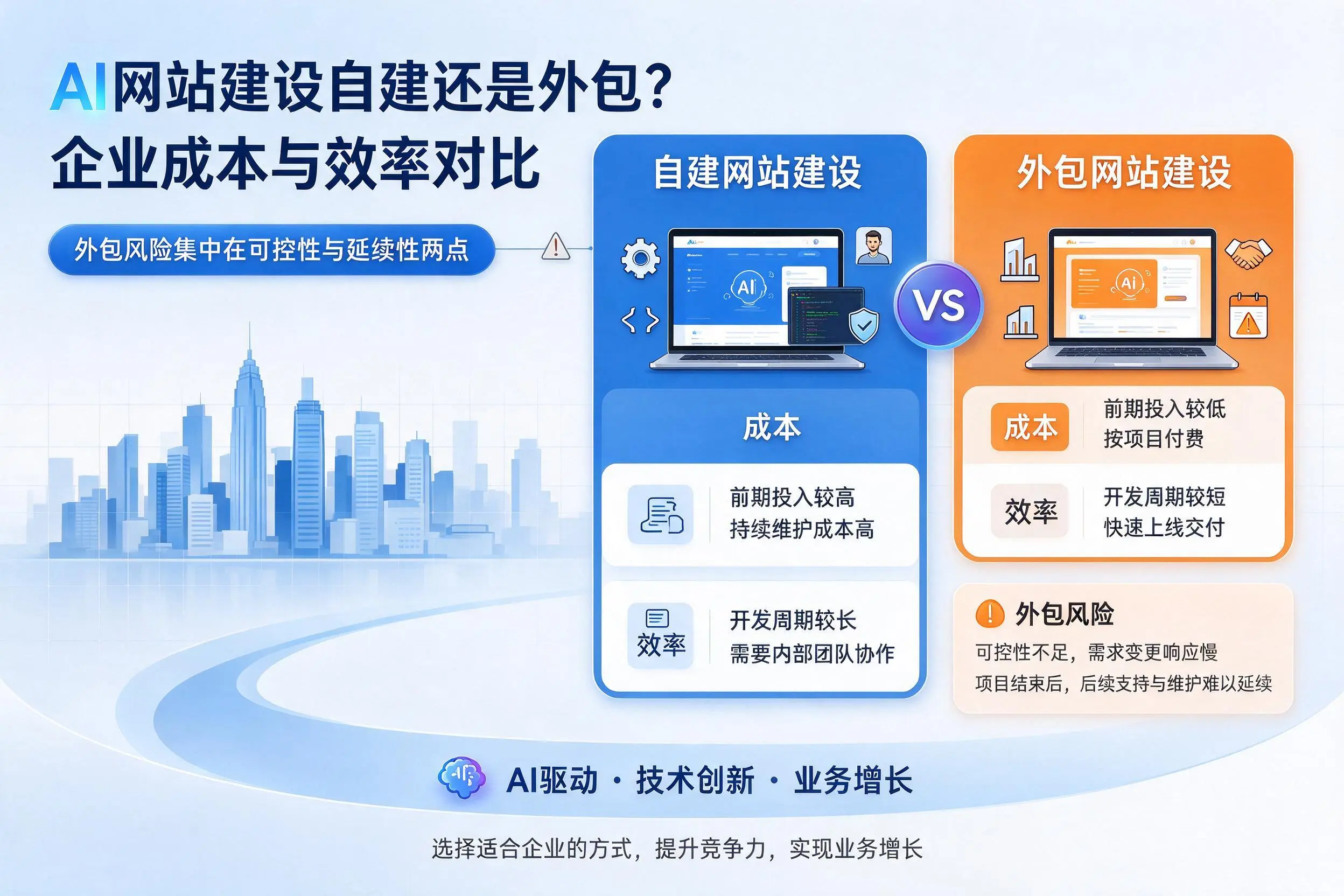 AI网站建设自建还是外包？嘉兴企业成本与效率对比