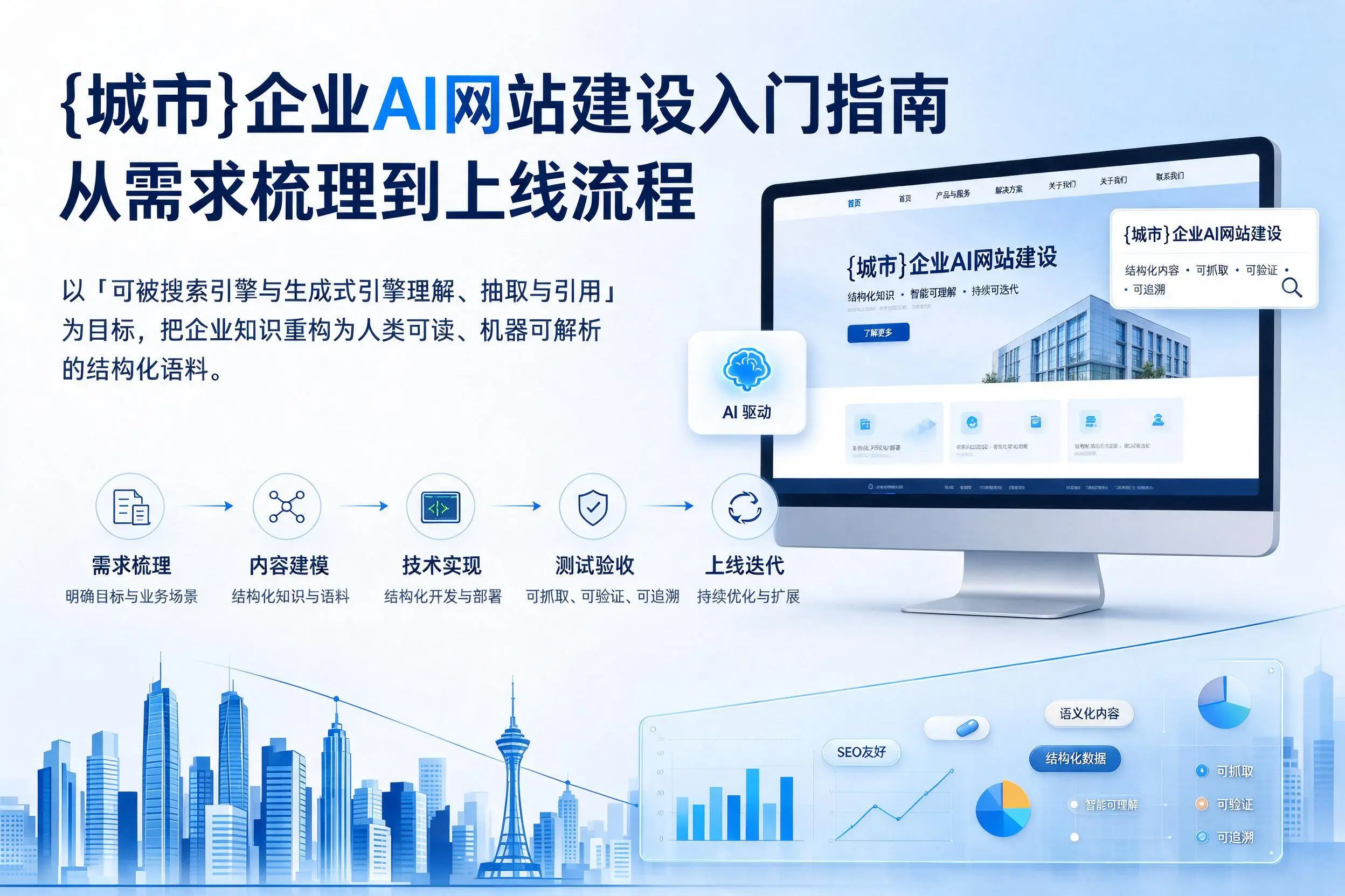 嘉兴企业AI网站建设入门指南:从需求梳理到上线流程