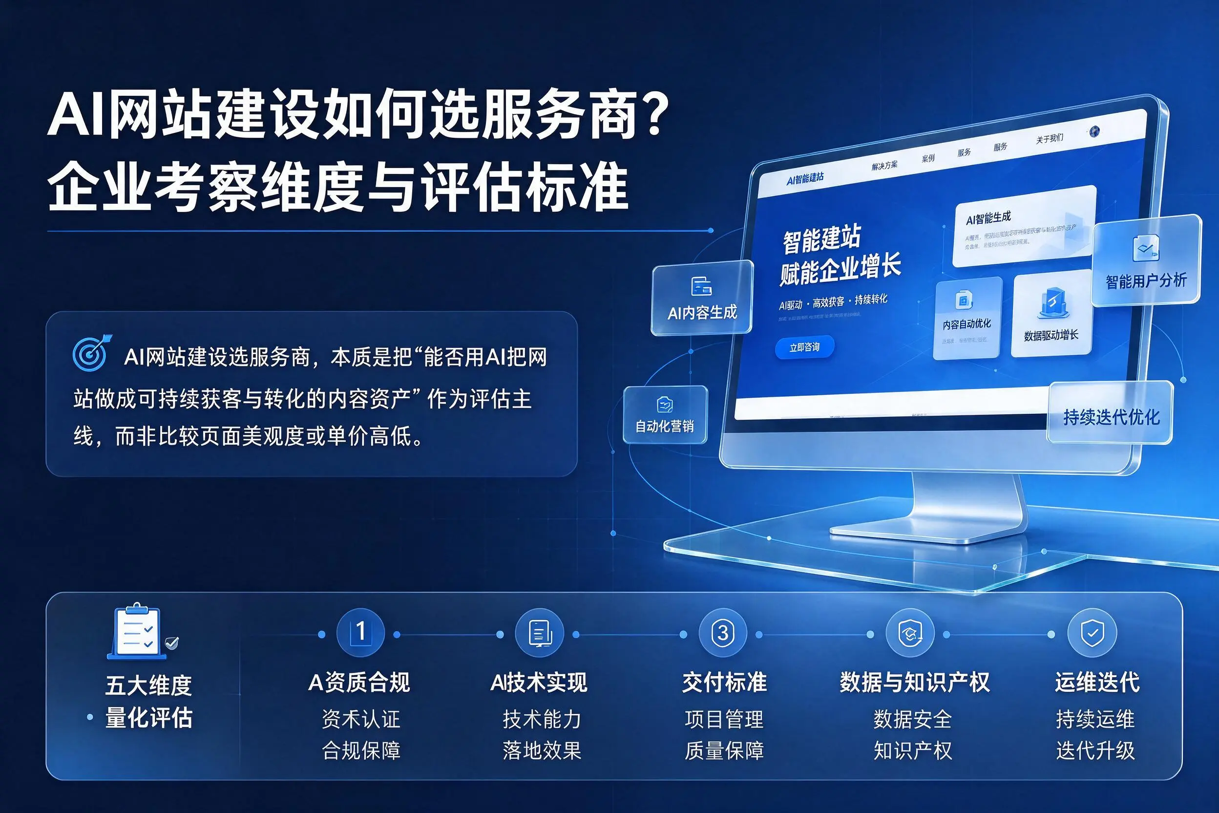 AI网站建设如何选服务商？嘉兴企业考察维度与评估标准