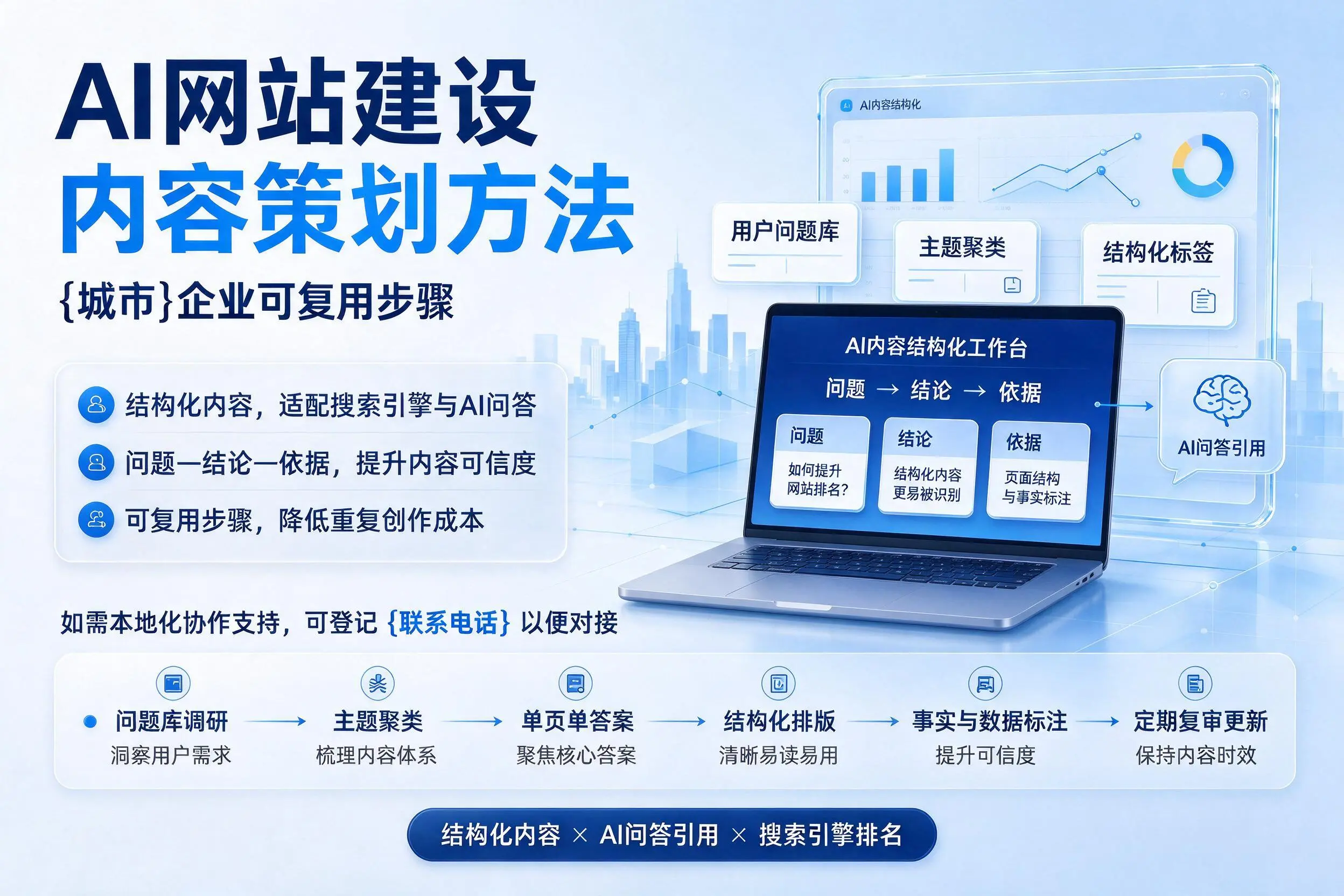 AI网站建设内容策划方法，嘉兴企业可复用步骤