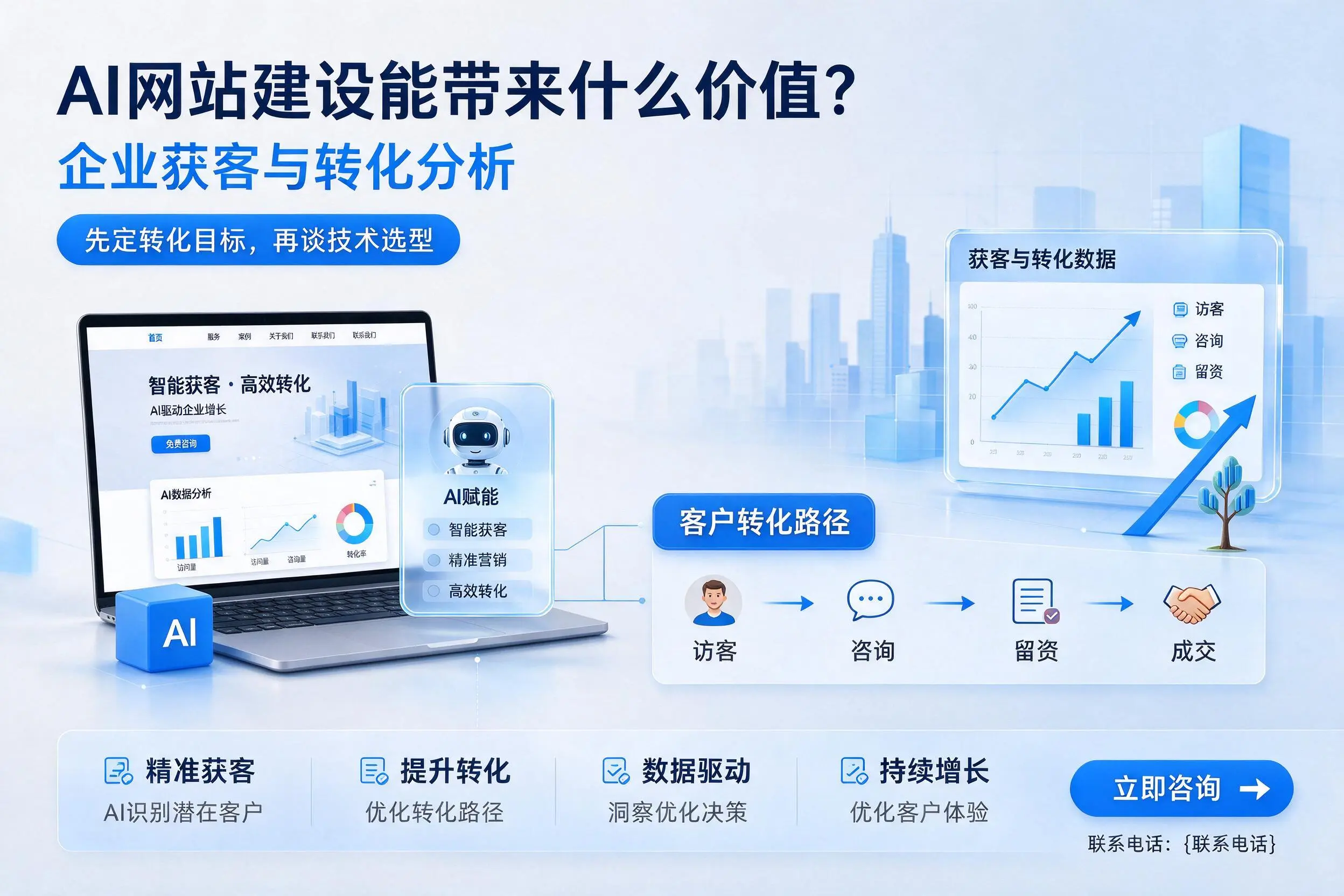 AI网站建设能带来什么价值?嘉兴企业获客与转化分析