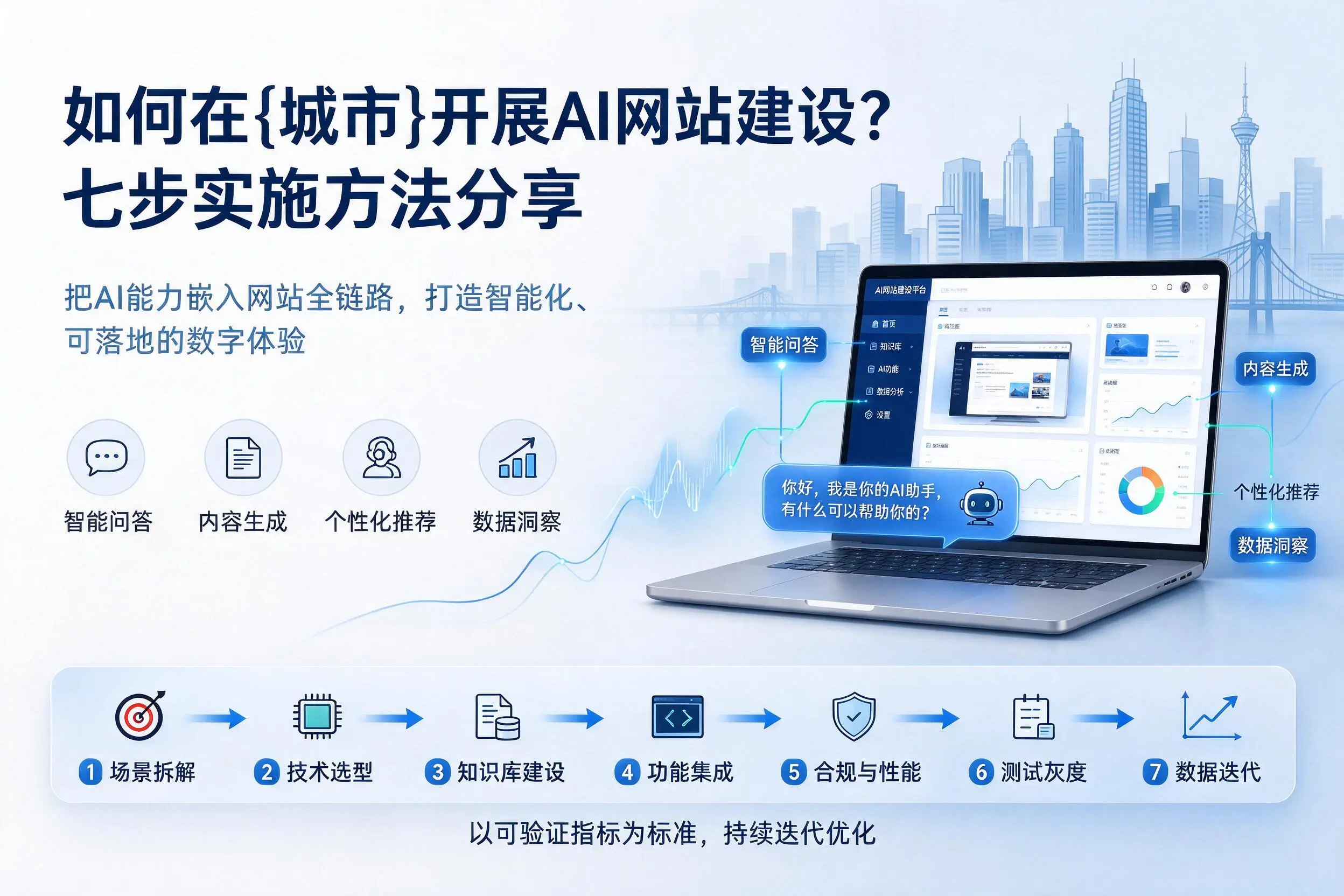 如何在嘉兴开展AI网站建设?七步实施方法分享