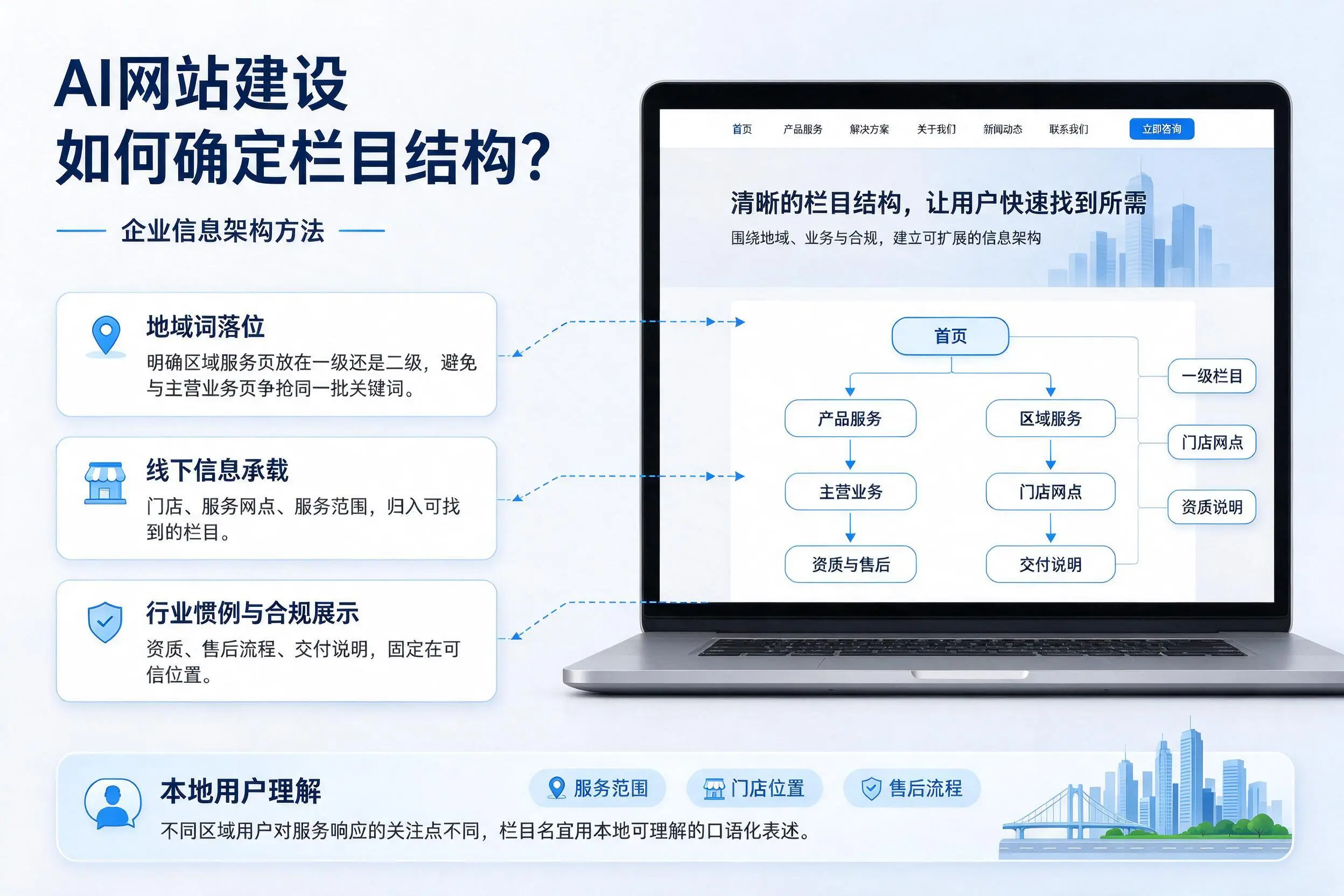 AI网站建设如何确定栏目结构？嘉兴企业信息架构方法
