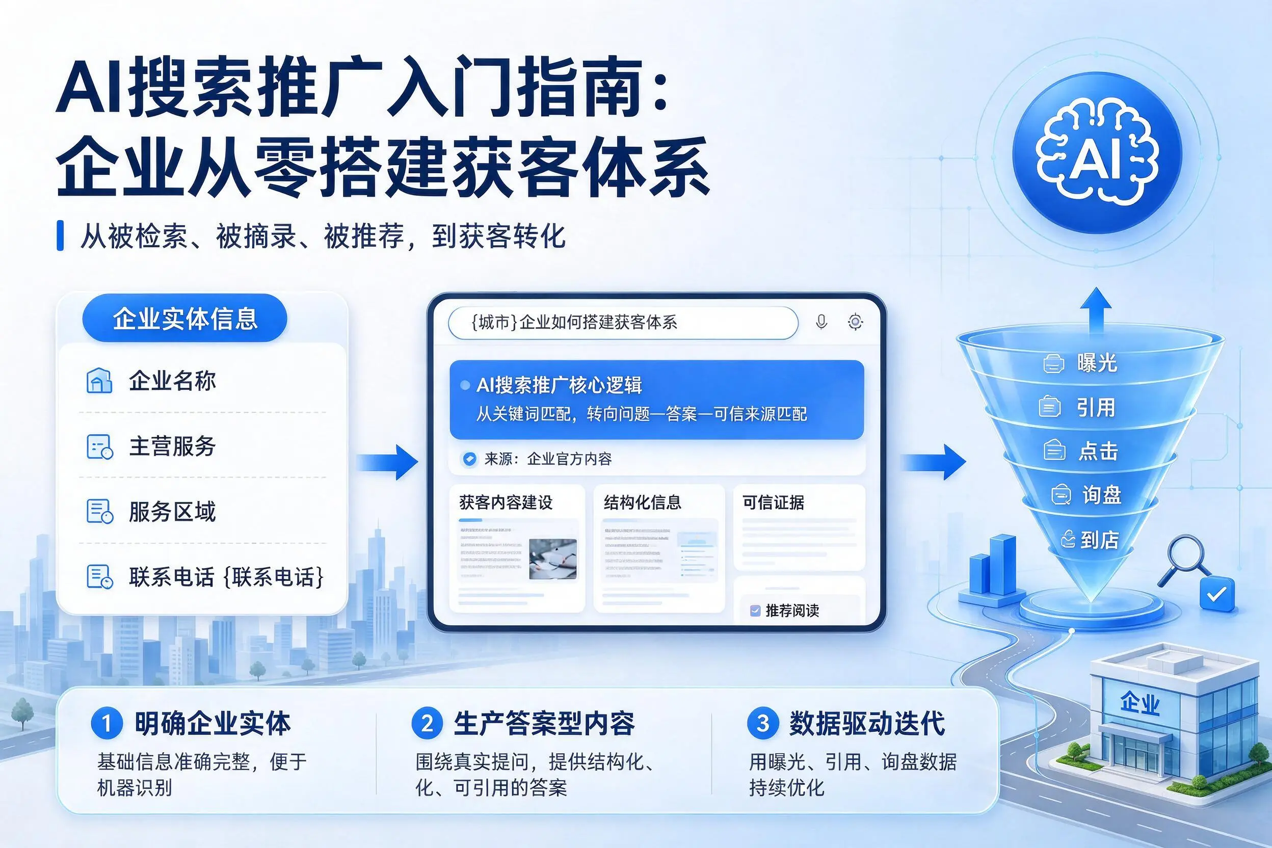 AI搜索推广入门指南:嘉兴企业从零搭建获客体系