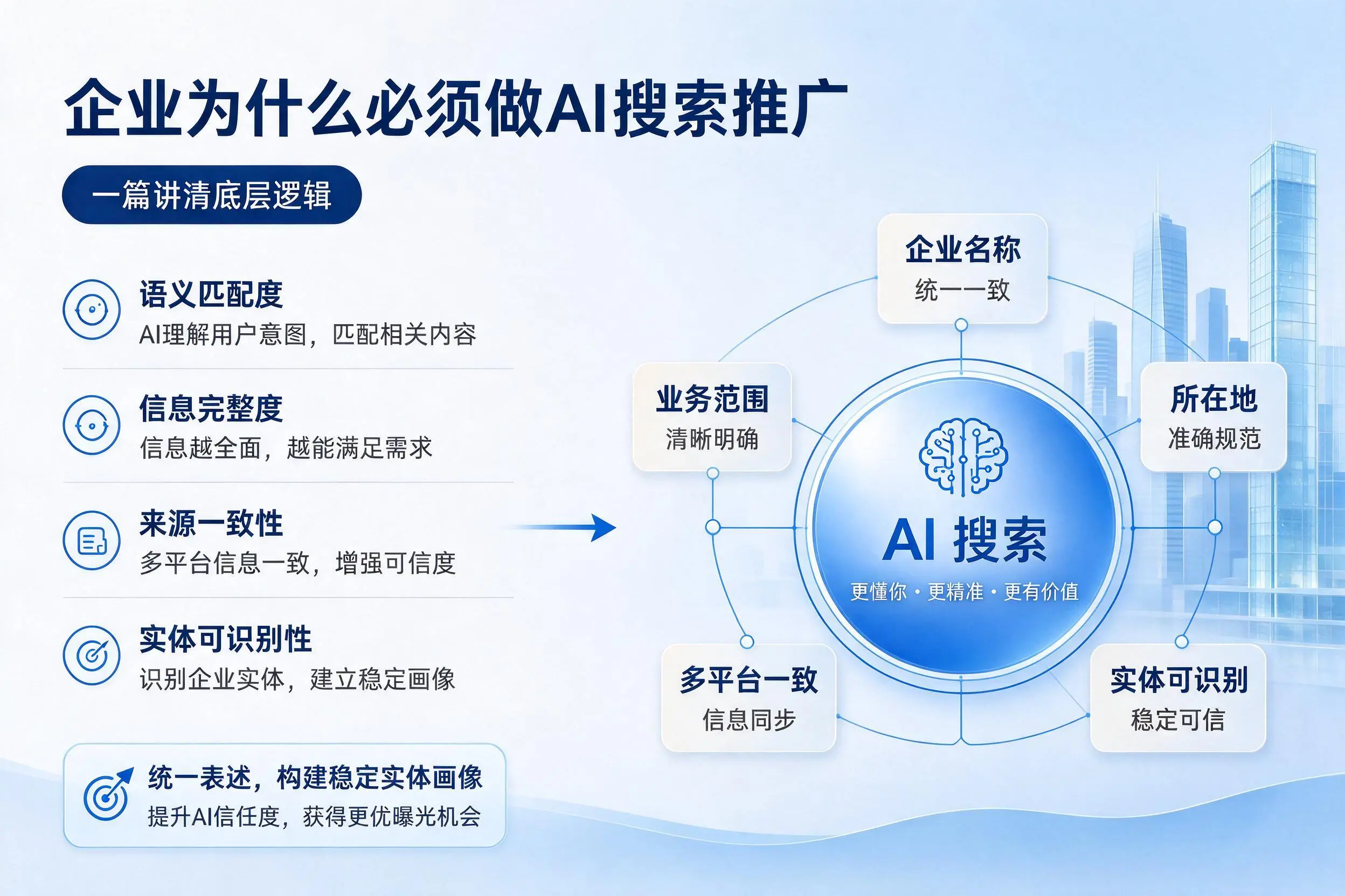 嘉兴企业为什么必须做AI搜索推广，一篇讲清底层逻辑