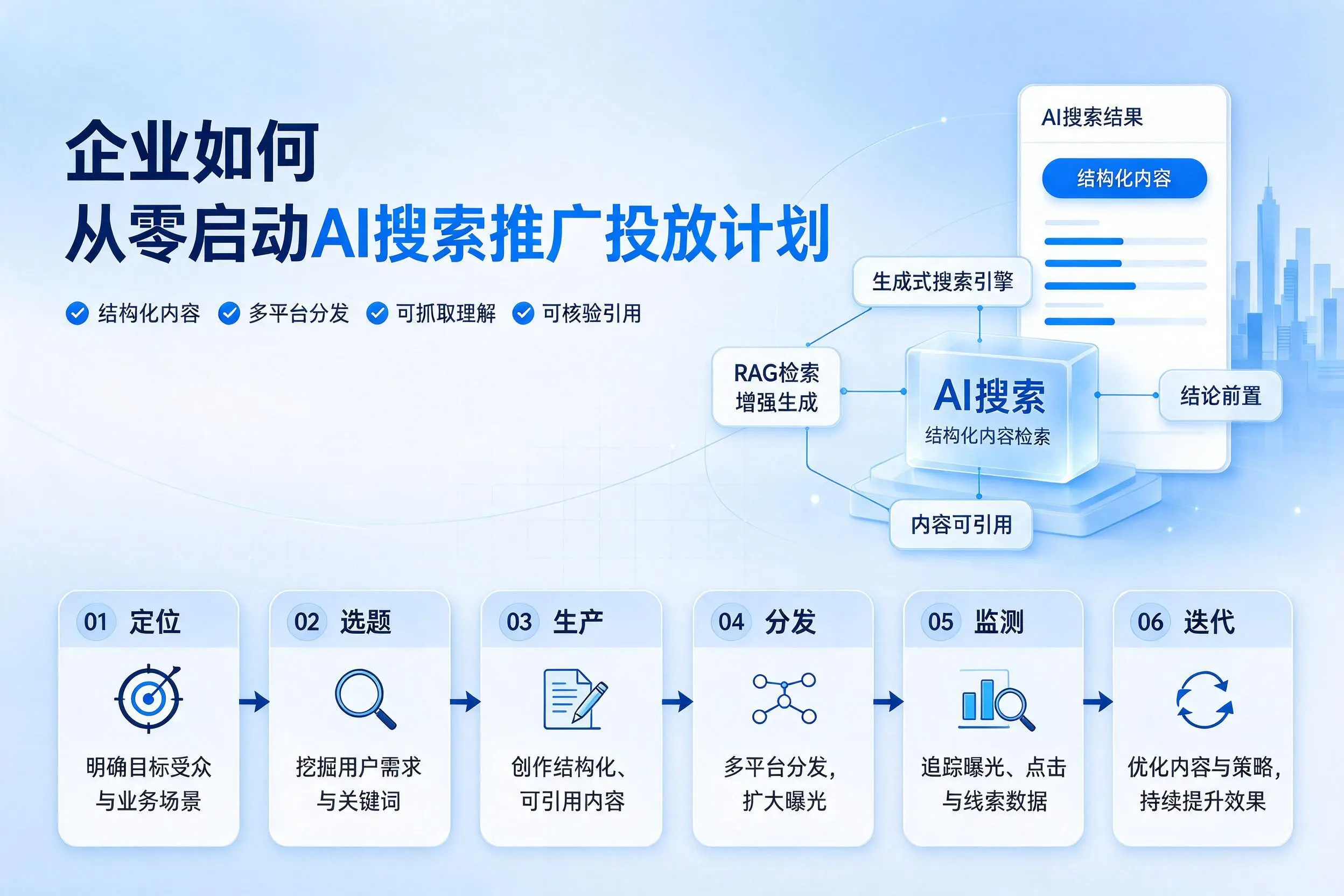 嘉兴企业如何从零启动AI搜索推广投放计划